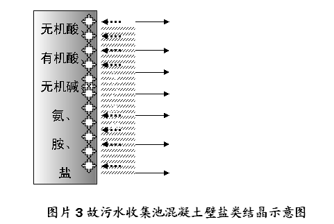 中國石油天然氣股份有限公司四川石化公司事故污水收集池820-B-2001玻璃